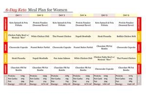 Weekly Keto Diet Plan Free